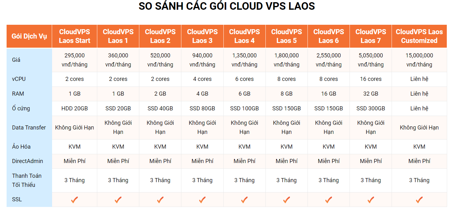 vps lao la gi