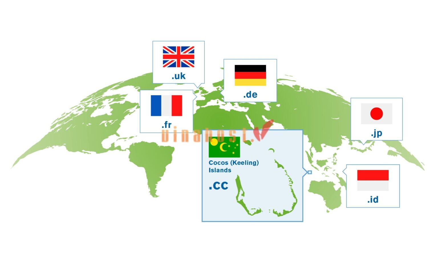 2025 What Is CC Domain Name Everything You Need To Know What Is Cc Domain 7 1536x966