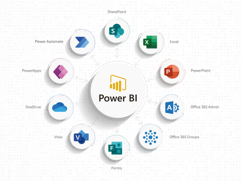 power bi với microsoft 365