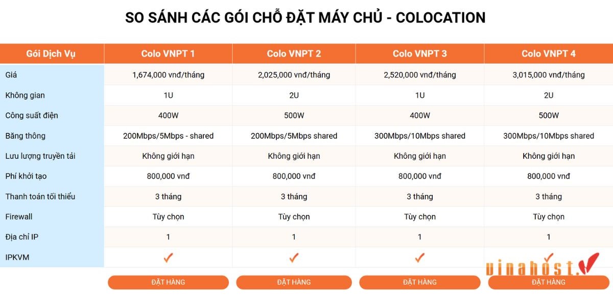 nhiet do phong server