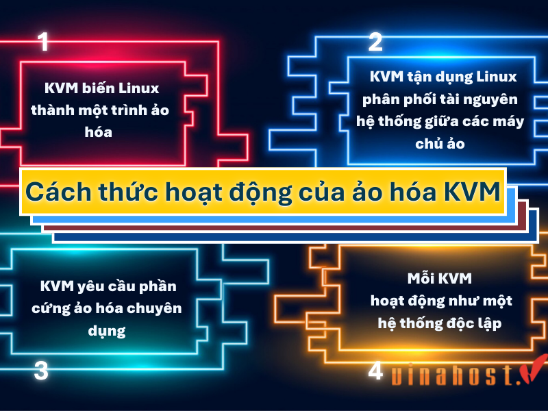 Cách thức hoạt động của công nghệ ảo hóa KVM là gì?