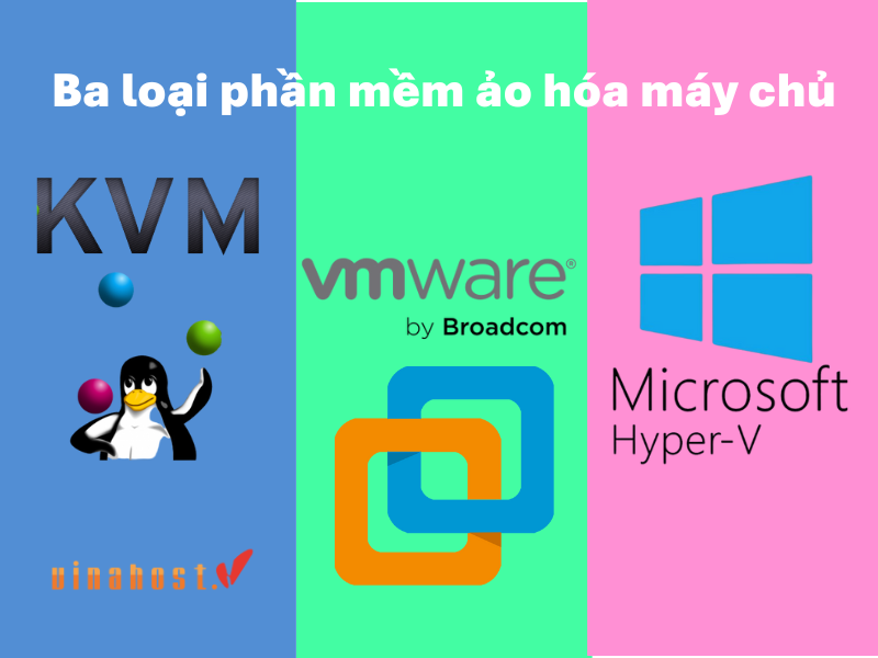 Hiện nay đang phổ biến các phần mềm ảo hóa máy chủ là gì?