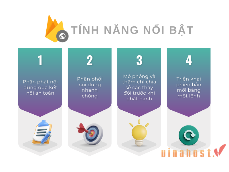 firebase hosting la gi