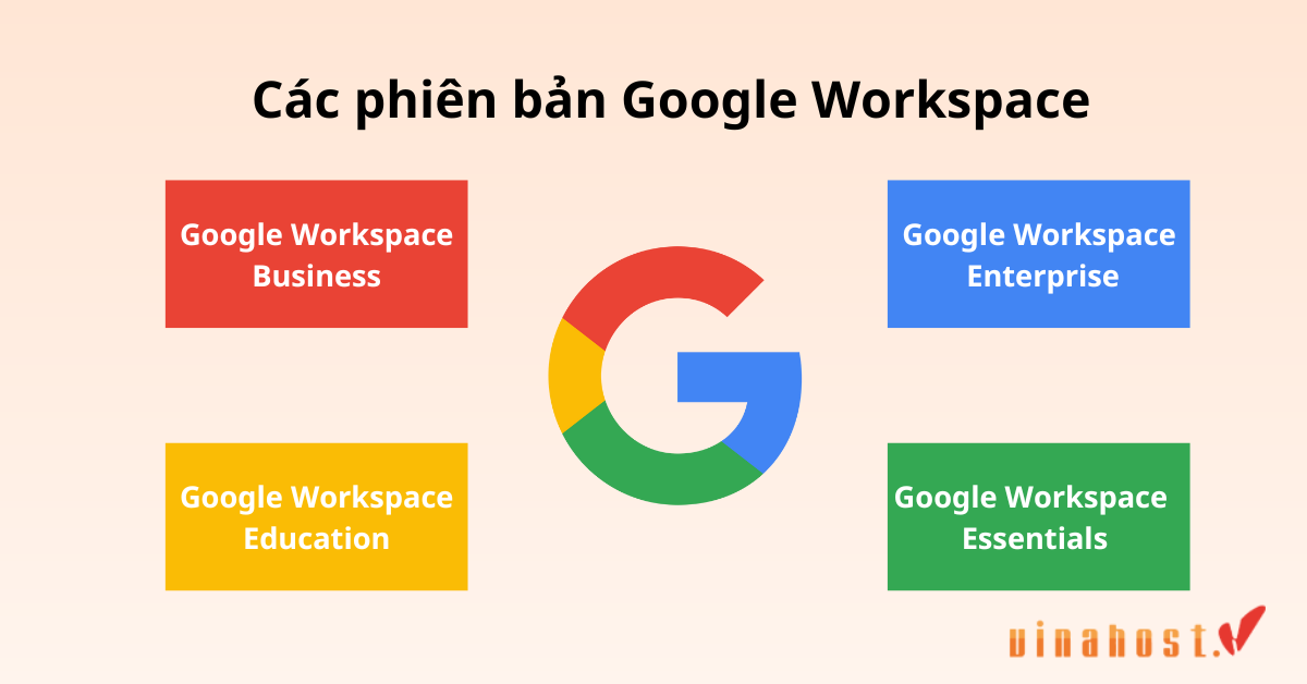 các phiên bản đăng ký google workspace
