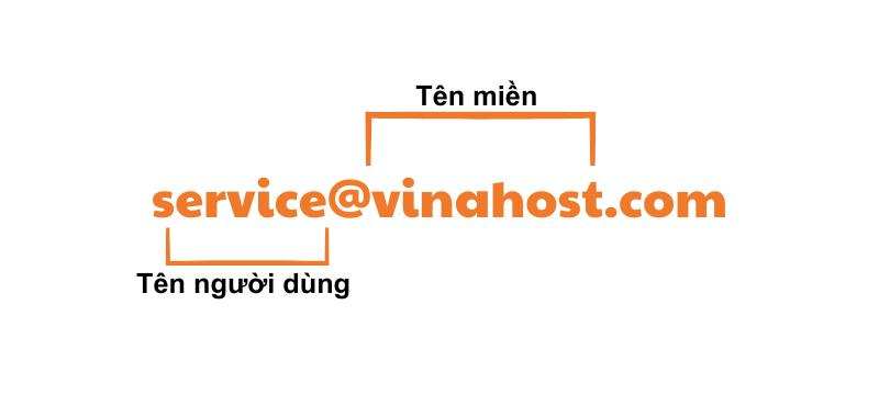 tao email ten mien rieng voi google workspace