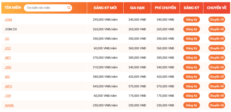 ten mien viet nam va ten mien quoc te