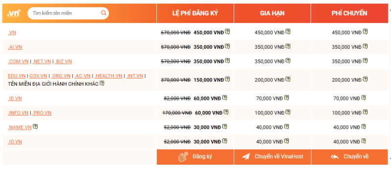 ten mien viet nam va ten mien quoc te