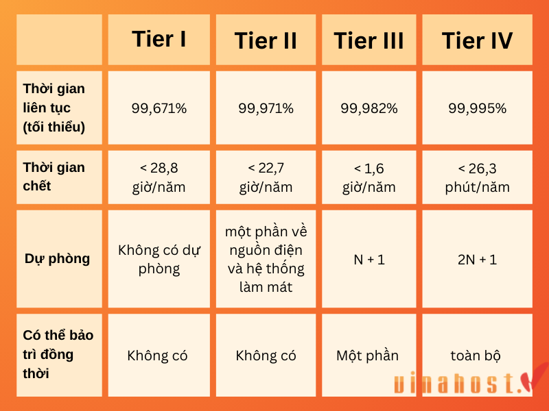 uptime tier