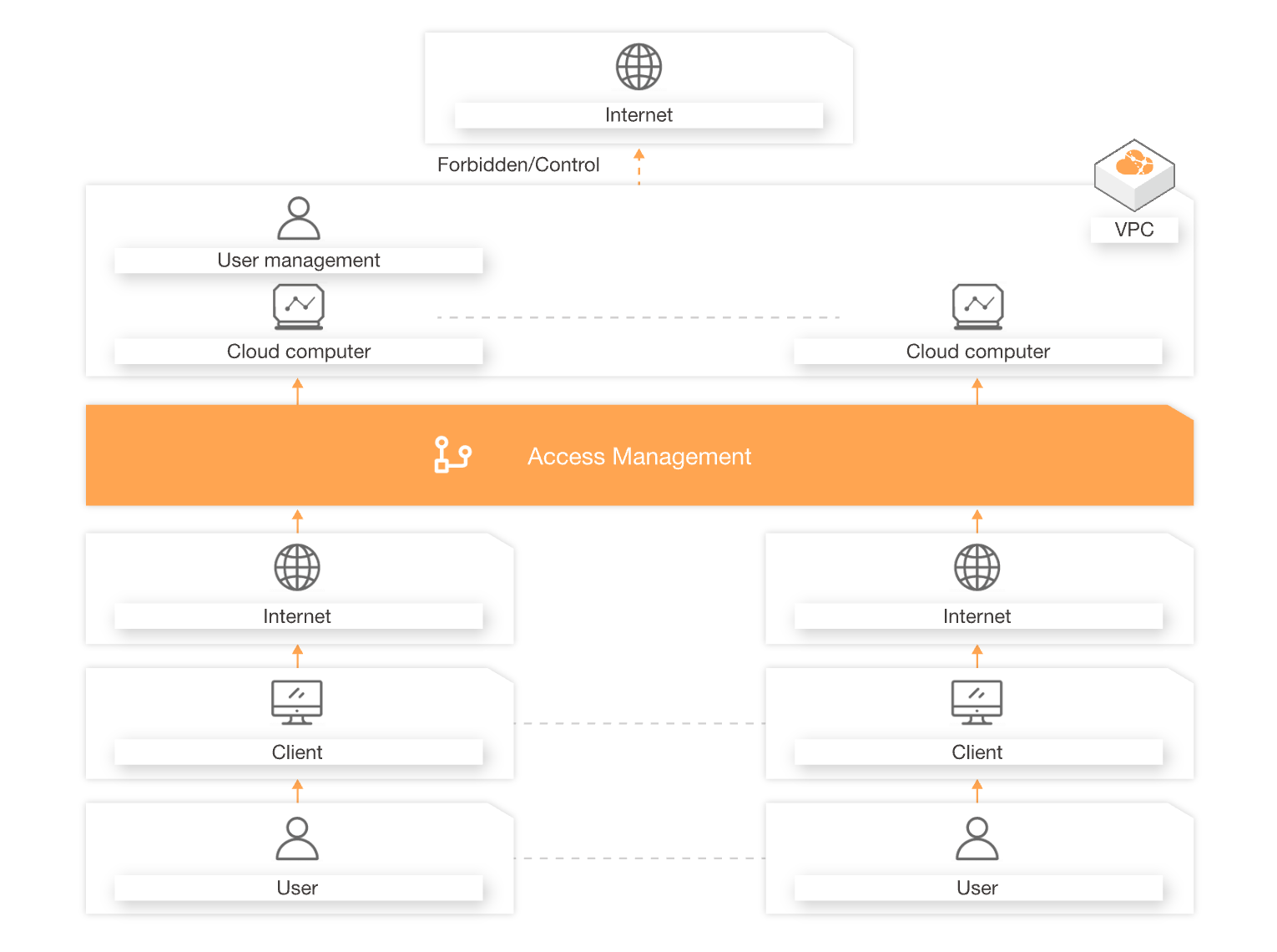 alibaba cloud eds