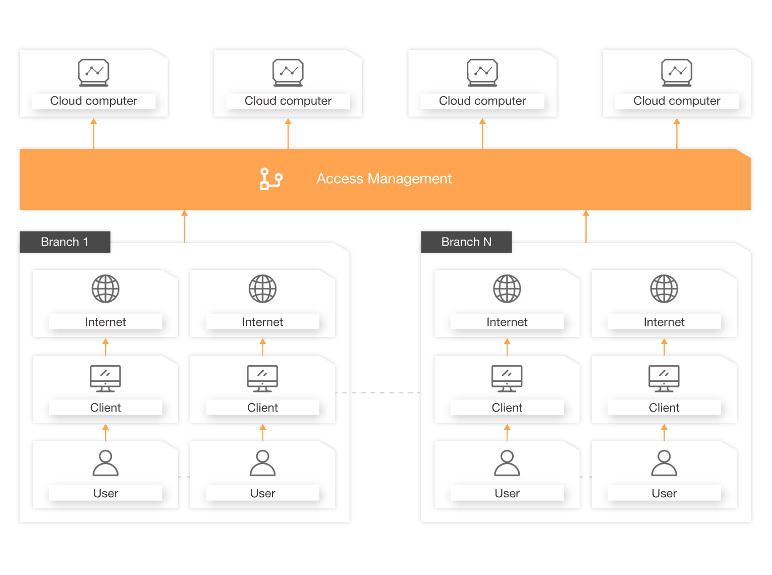 alibaba cloud eds