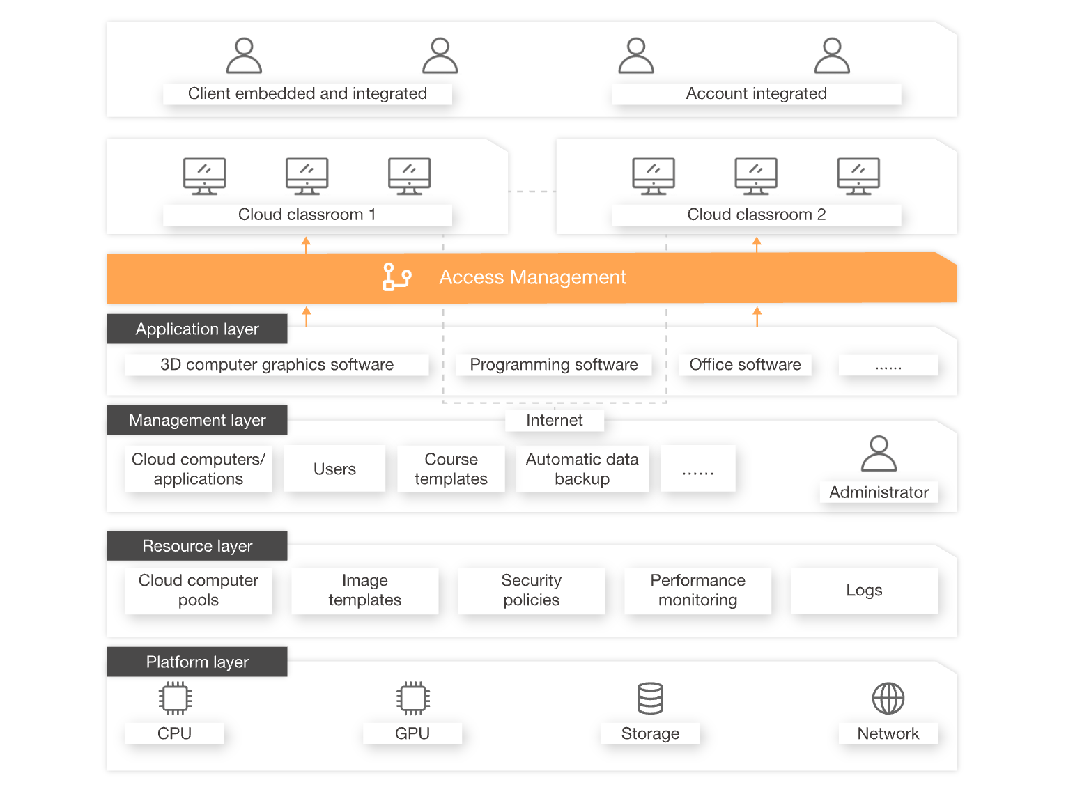 alibaba cloud eds