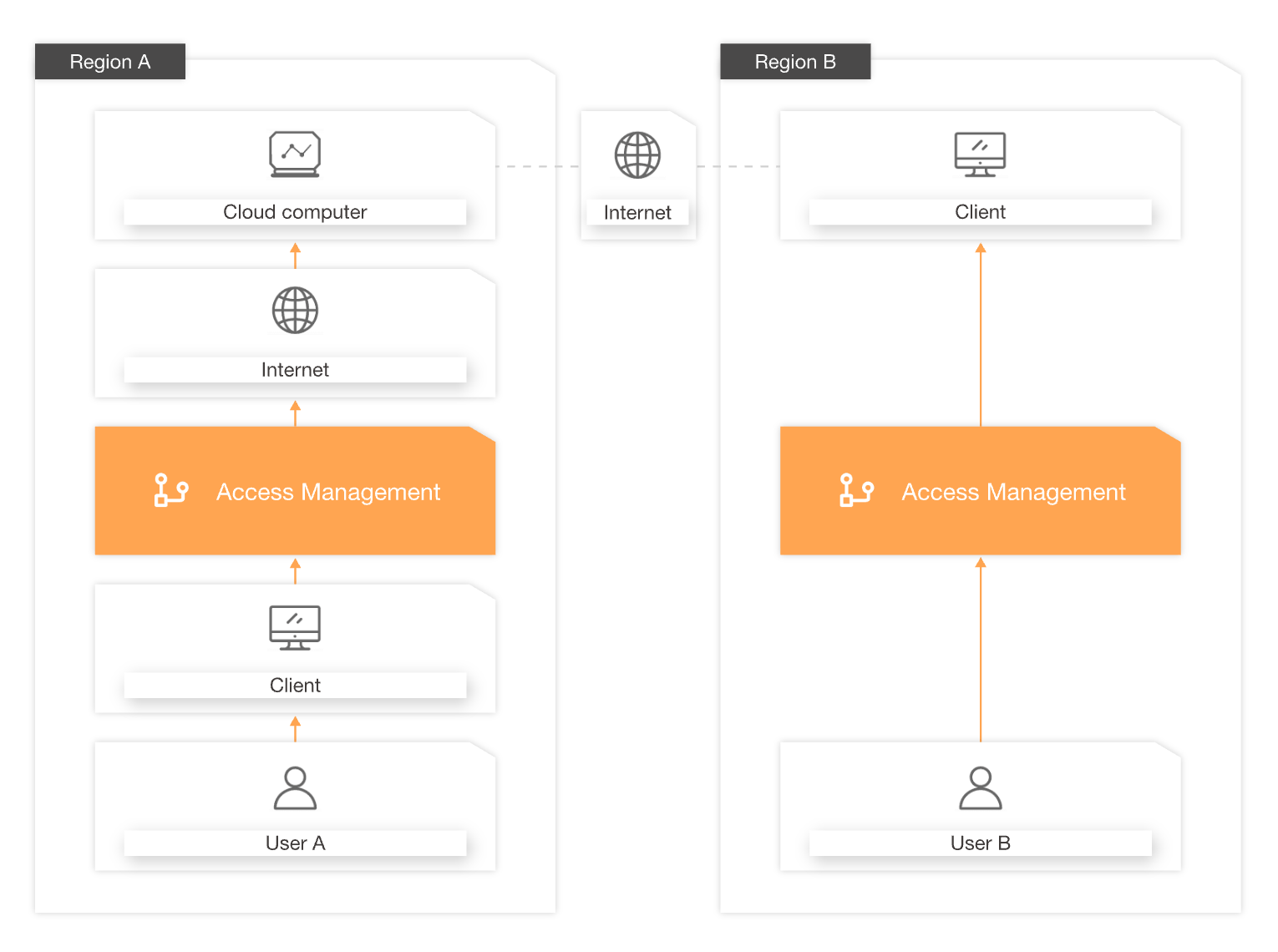 alibaba cloud eds