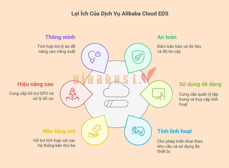 alibaba cloud eds