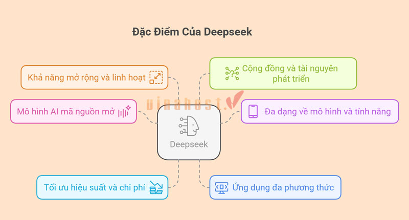 dac diem cua deepseek