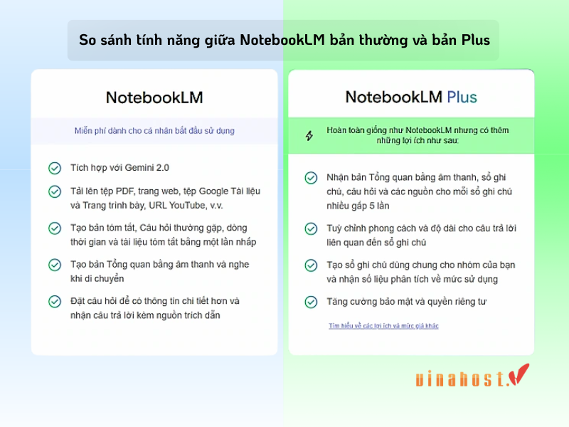 notebooklm plus