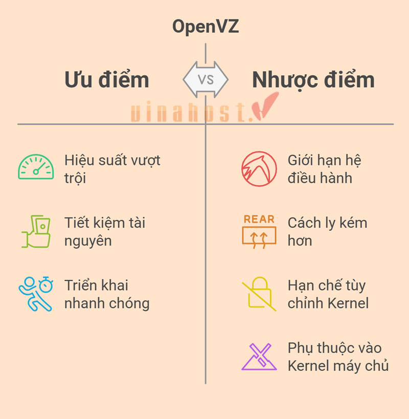 uu nhuoc diem cua OpenVZ la gi
