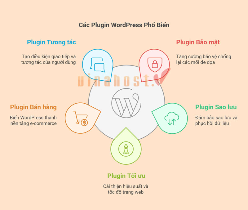 plugin la gi