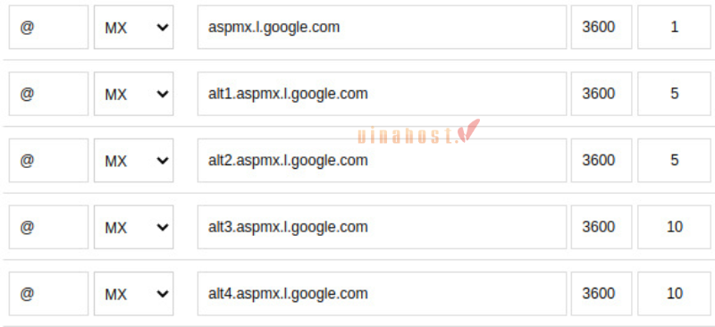 tao email ten mien rieng voi google workspace
