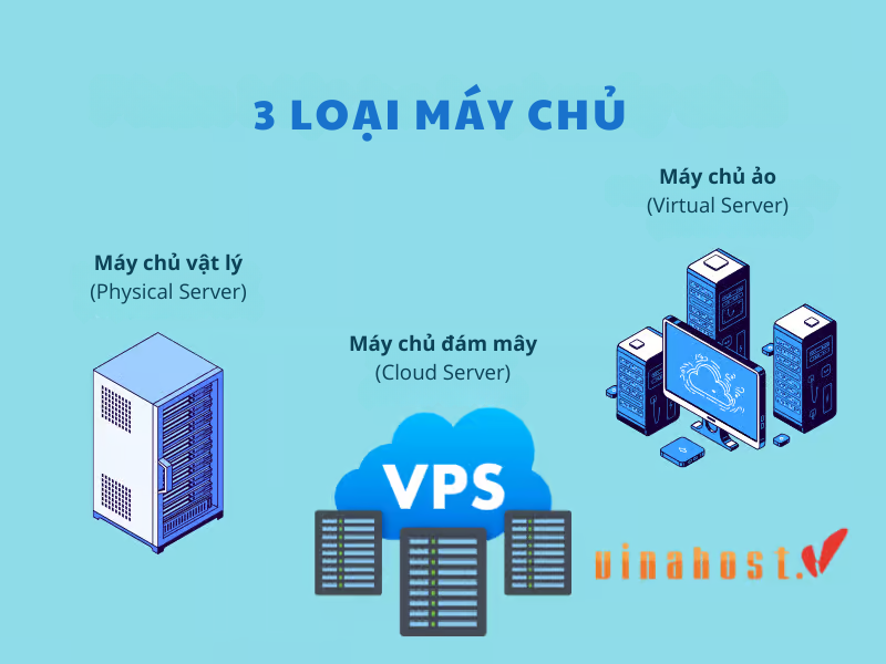 Sự khác biệt giữa máy chủ ảo, máy chủ vật lý và máy chủ đám mây là gì?