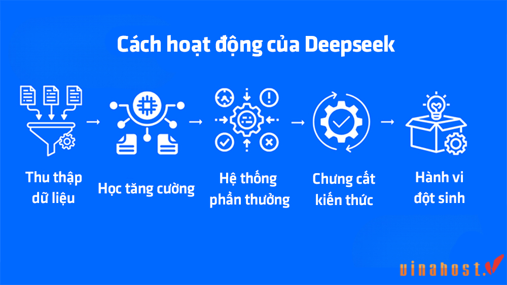 cách deepseek hoạt động