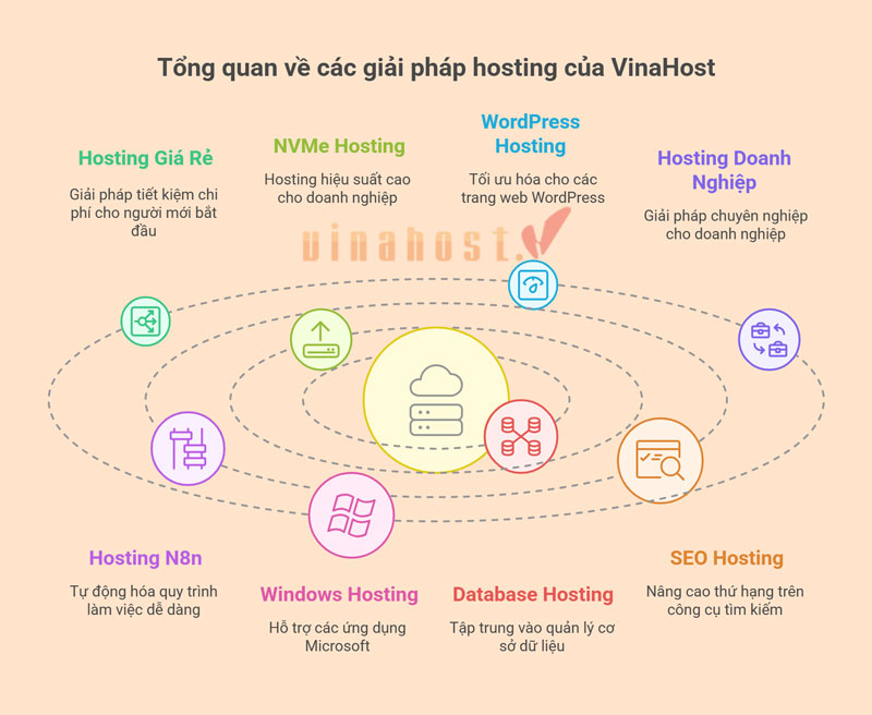 dung luong hosting la gi