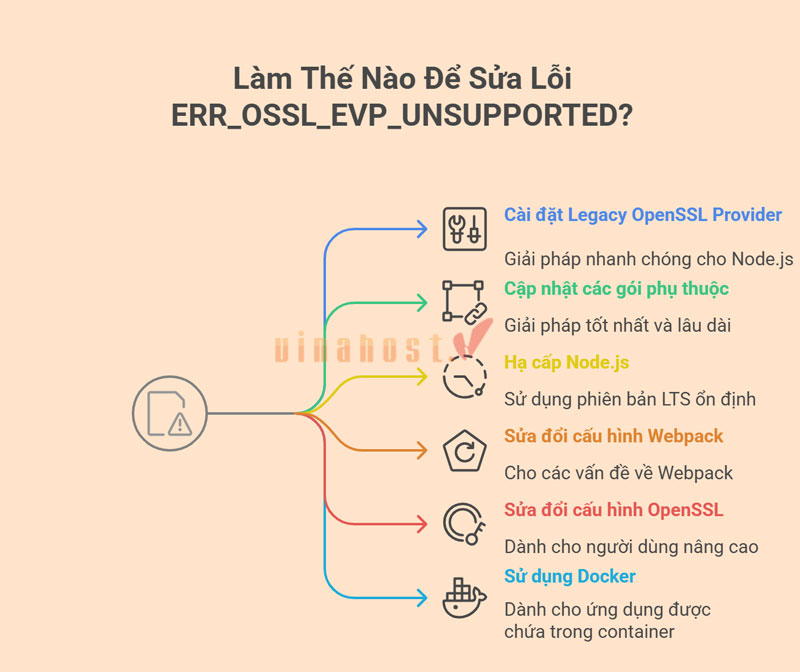 Cách sửa lỗi ERR_OSSL_EVP_UNSUPPORTED nhanh chóng, hiệu quả