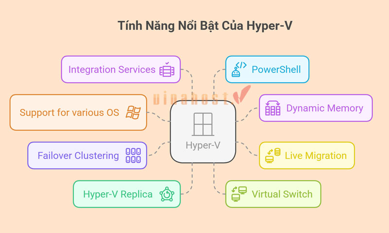 Hyper-V la gi