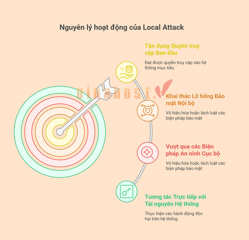 local attack la gi