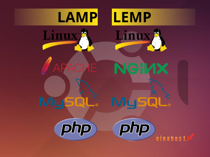 Ubuntu Cloud Server được ứng dụng rất phổ biến trong thực tế