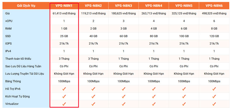 bang gia vps n8n tai vinahost