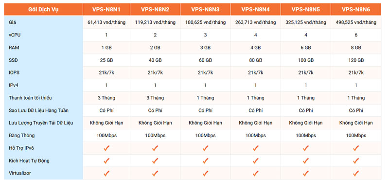 bang gia vps n8n vinahost
