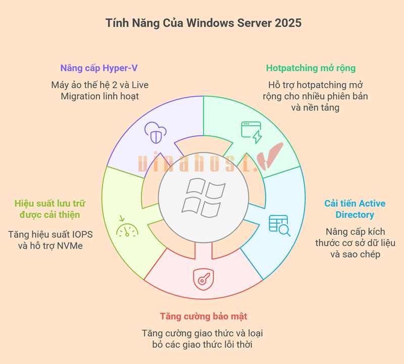 windows server 2025