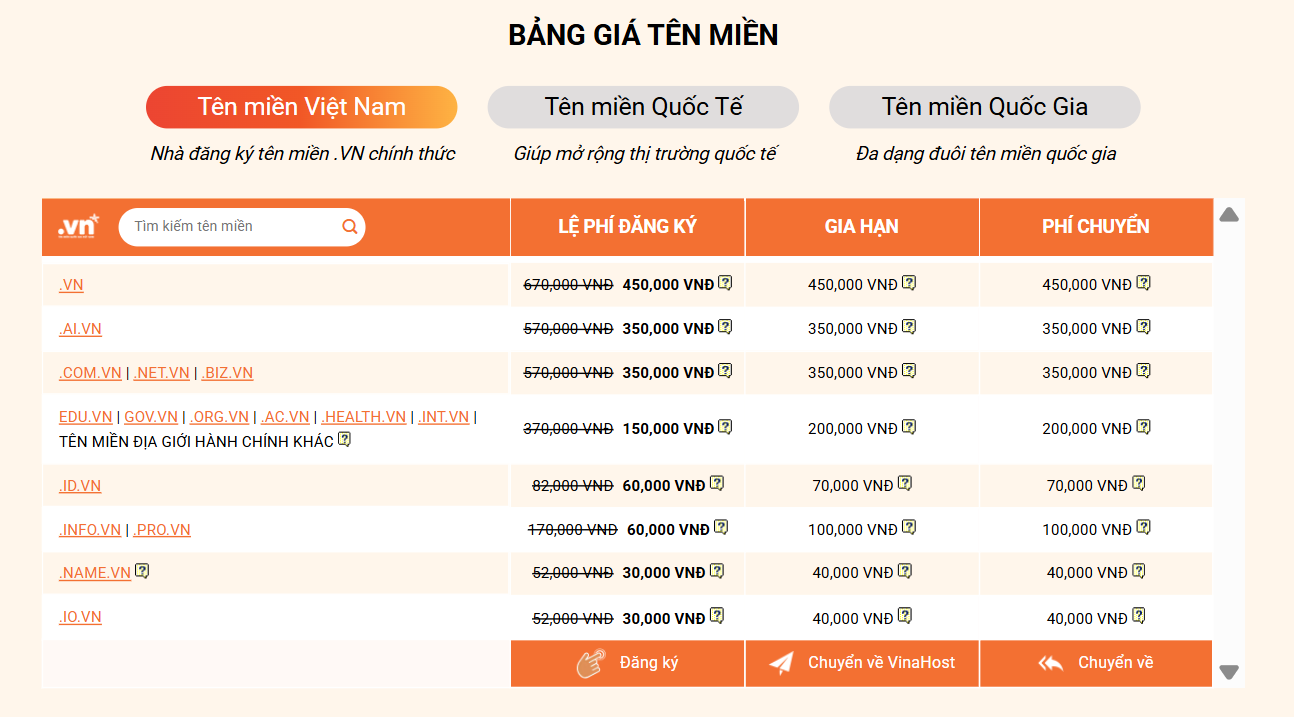 bang gia ten mien vinahost