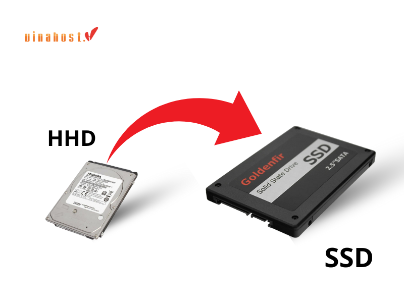 disk usage la gi