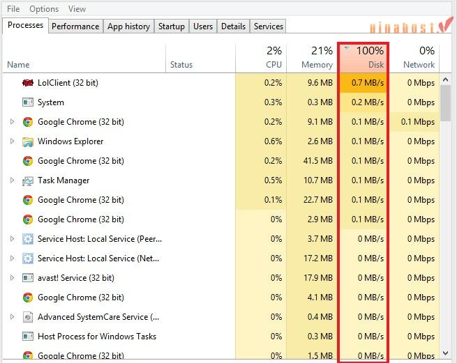disk usage la gi