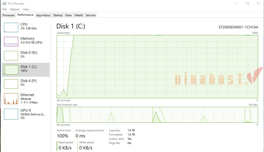 disk usage la gi