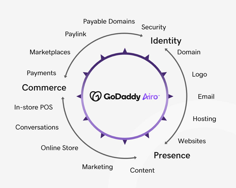 hosting godaddy