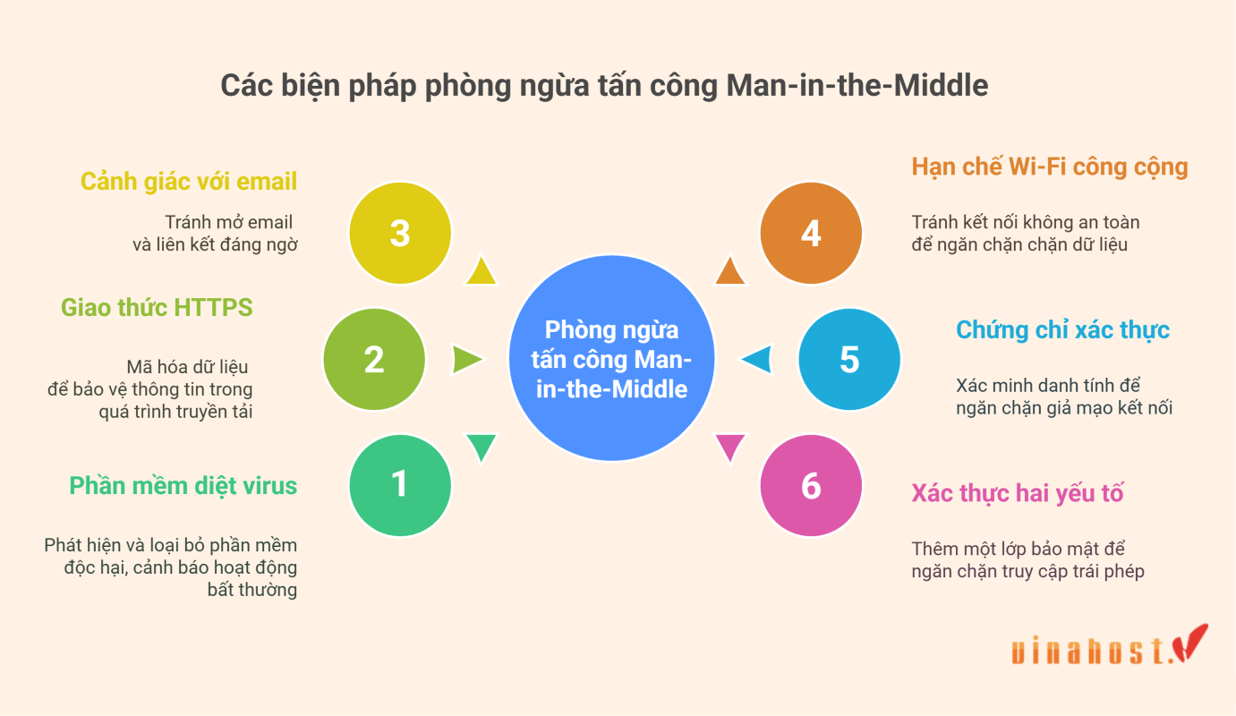 man in the middle