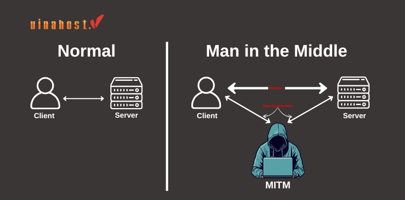 man in the middle la gi