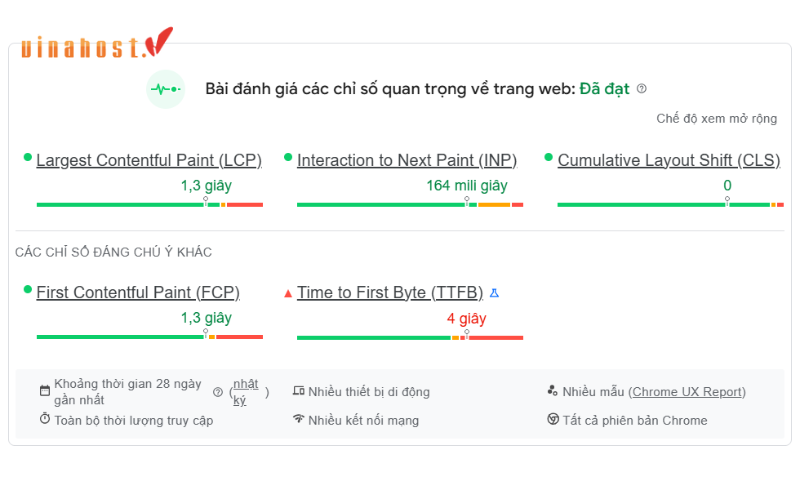 Các chỉ số quan trọng