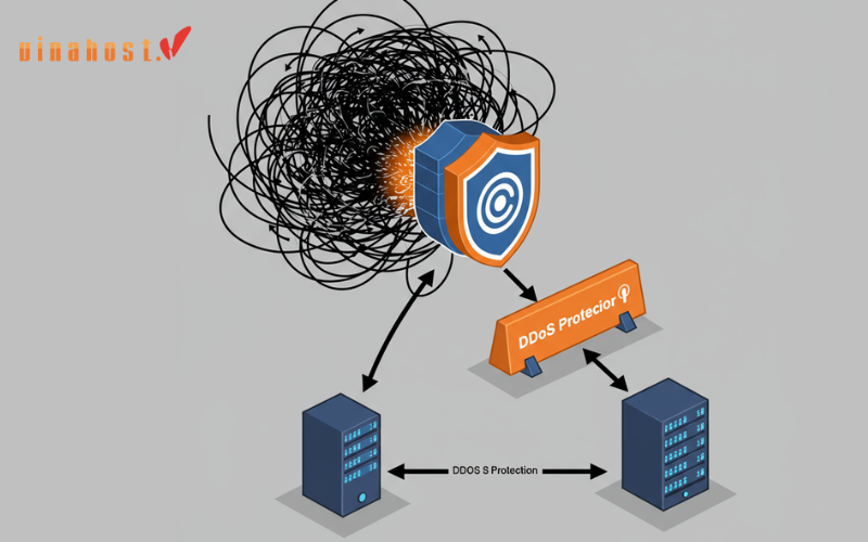 Chống DDoS bằng Cloudflare