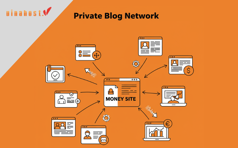 PBN SEO là gì?
