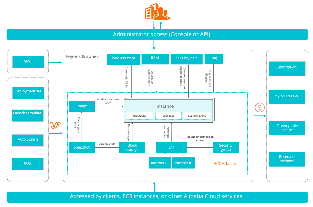đăng ký Alibaba Cloud Free Trial