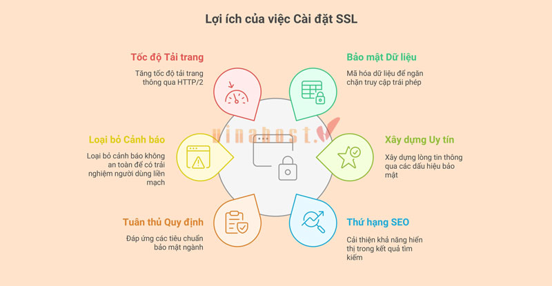 cai dat ssl cho website