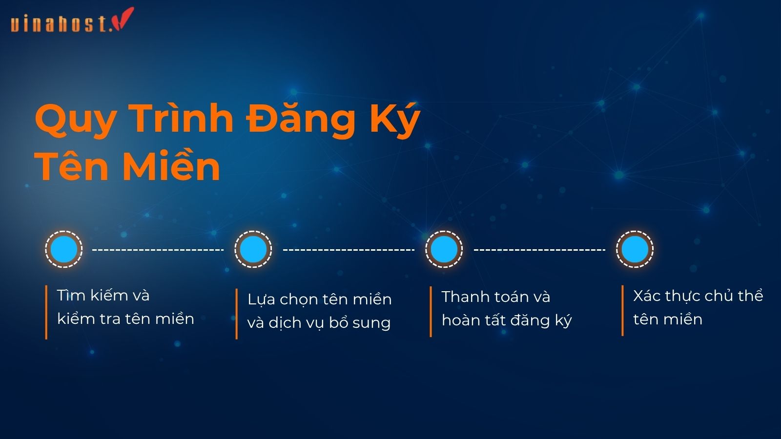 quy trinh dang ky ten mien tai vinahost