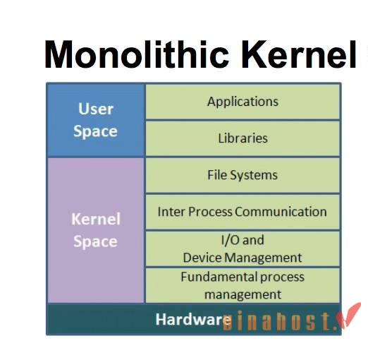 Linux Kernel là gì?