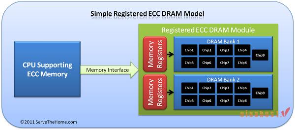 RAM ECC