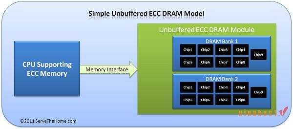 RAM ECC